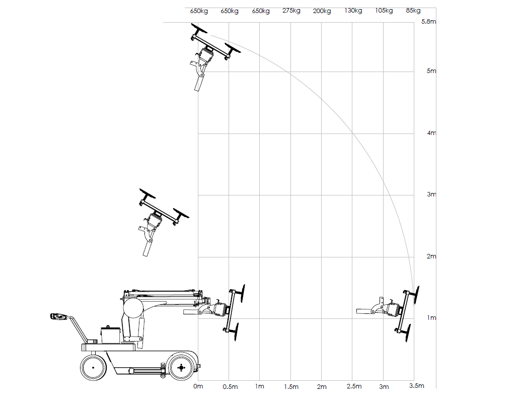 loeftediagram-SG650